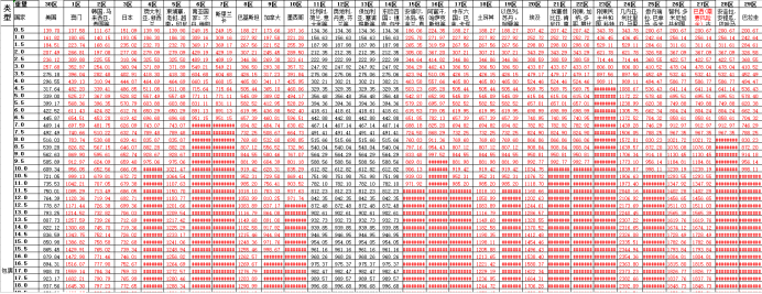 物流价格一天暴涨三次！国际航班大面积停运、多国封闭海关，卖家怎么办？
