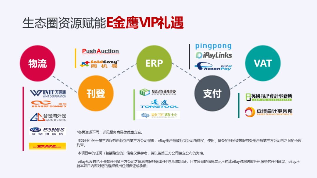 “2020eBay新賣家金鷹計劃”攜六大專屬服務優化升級，你還不了解一下？