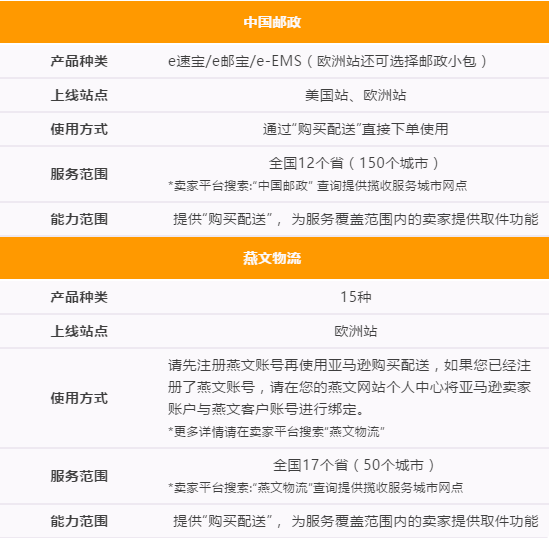 亚马逊美欧站自配送卖家重大利好 购买配送 送你绩效保护 雨果网