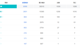 原油价低,股市熔断又反弹,战争难民,意大利封国,环环相扣的危机,跨境外贸前路在哪?