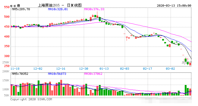 原油价低，股市熔断又反弹，战争难民，意大利封国，环环相扣的危机，跨境外贸前路在哪？