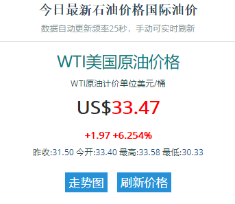 原油价低，股市熔断又反弹，战争难民，意大利封国，环环相扣的危机，跨境外贸前路在哪？