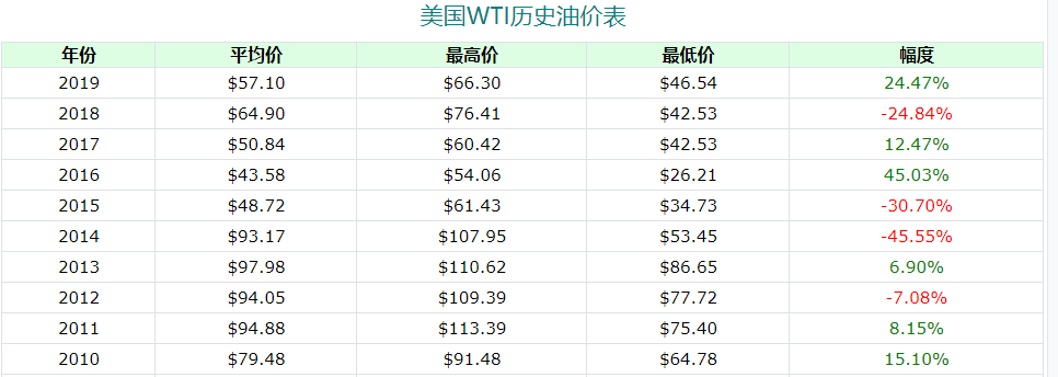 原油价低，股市熔断又反弹，战争难民，意大利封国，环环相扣的危机，跨境外贸前路在哪？