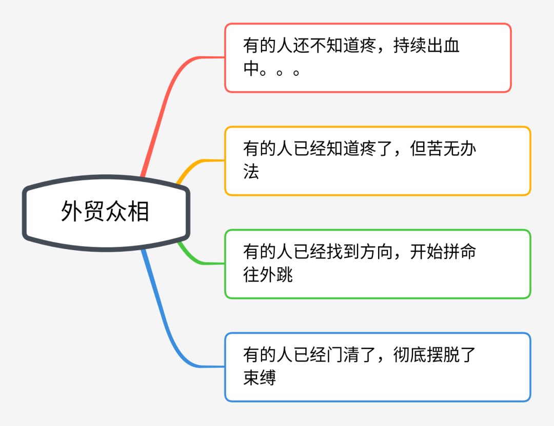 只做付费B2B的外贸人，真的没有出路了吗