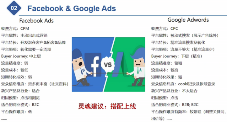 Facebook优化师：独立站卖家需了解的流量来源和占比分析