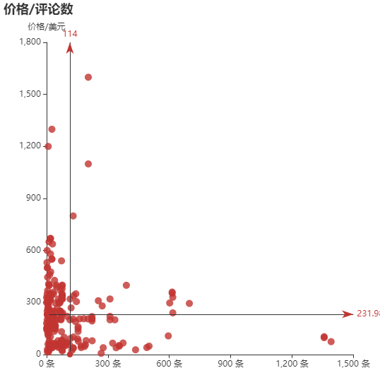 亚马逊选品（美国）BestSeller 类目剖析（第十三期）- Range Hoods