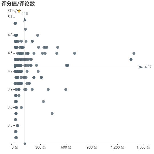 亚马逊选品（美国）BestSeller 类目剖析（第十三期）- Range Hoods