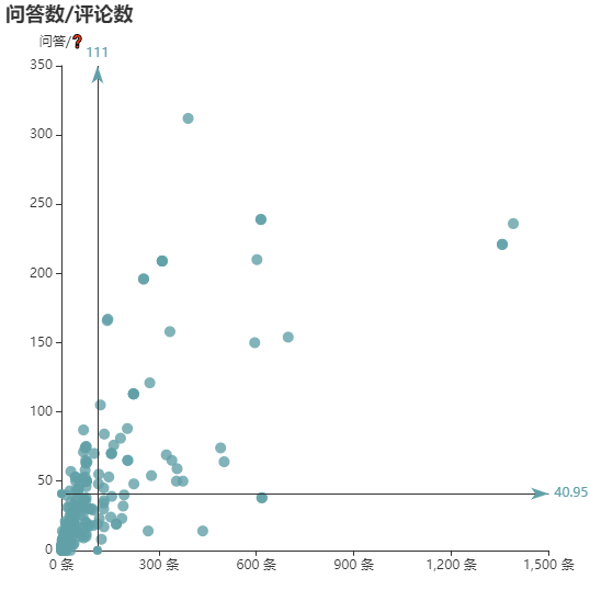 亚马逊选品（美国）BestSeller 类目剖析（第十三期）- Range Hoods