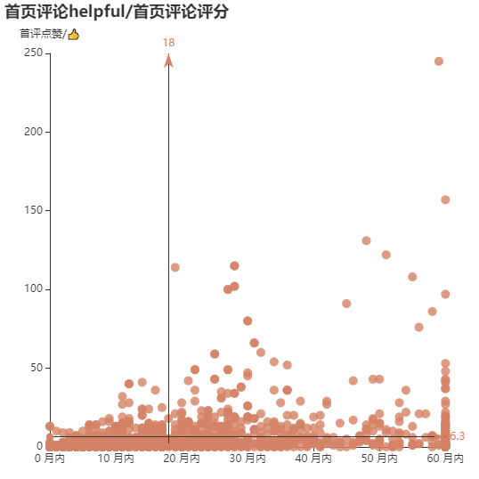亚马逊选品（美国）BestSeller 类目剖析（第十三期）- Range Hoods