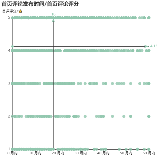 亚马逊选品（美国）BestSeller 类目剖析（第十三期）- Range Hoods