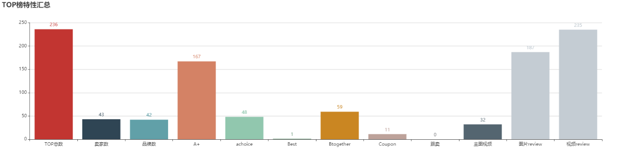 亚马逊选品（美国）BestSeller 类目剖析（第十三期）- Range Hoods