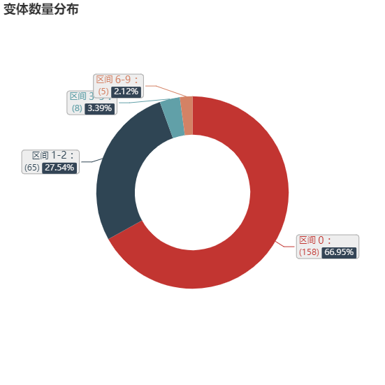 亚马逊选品（美国）BestSeller 类目剖析（第十三期）- Range Hoods