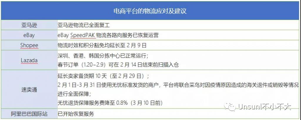 疫情下，跨境物流要理智不要恐慌！