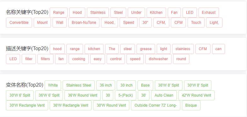 亚马逊选品（美国）BestSeller 类目剖析（第十三期）- Range Hoods