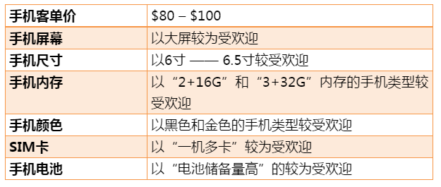 选品选得对，订单销量翻几倍！复工实用选品干货