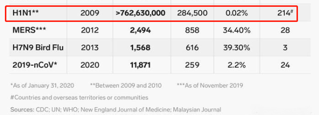 疫情爆发后的真实美国，欧美政界集体沦陷？