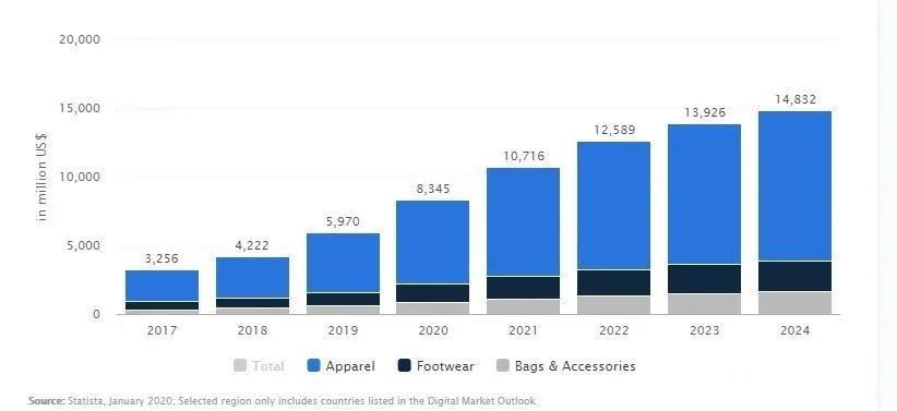 选品选得对，订单销量翻几倍！复工实用选品干货