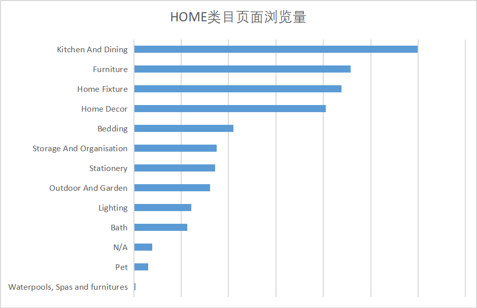 选品选得对，订单销量翻几倍！复工实用选品干货