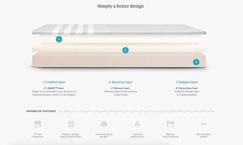 Shopify店铺分析 | 15个产品页案例，助你打造令人艳羡的在线商店！