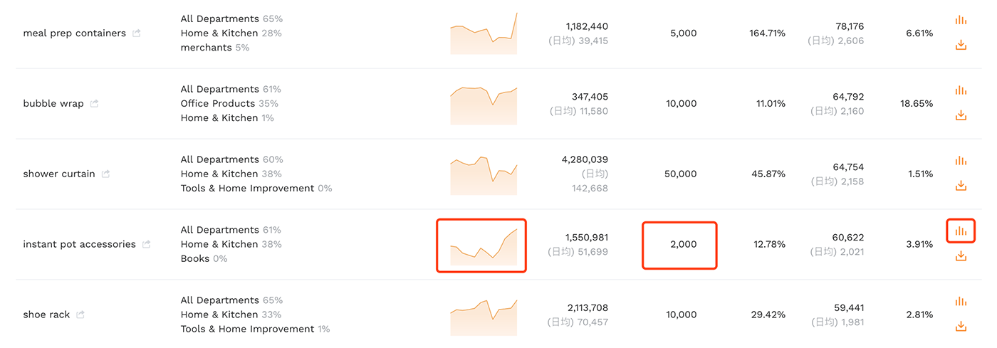 亚马逊卖家精灵是什么？如何通过卖家精灵进行选品和listing优化？
