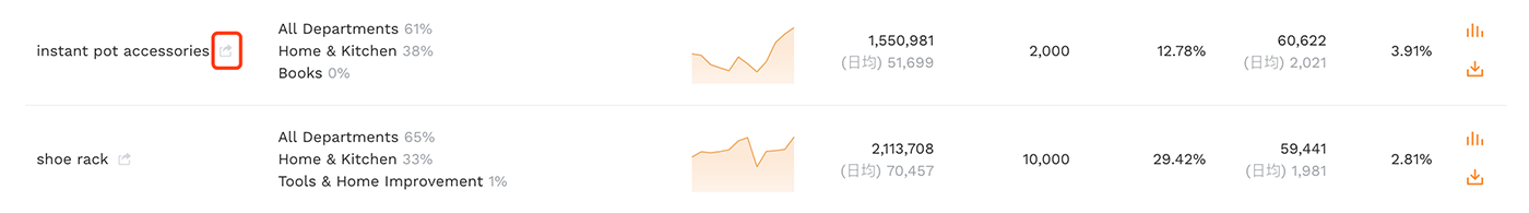 亚马逊卖家精灵是什么？如何通过卖家精灵进行选品和listing优化？