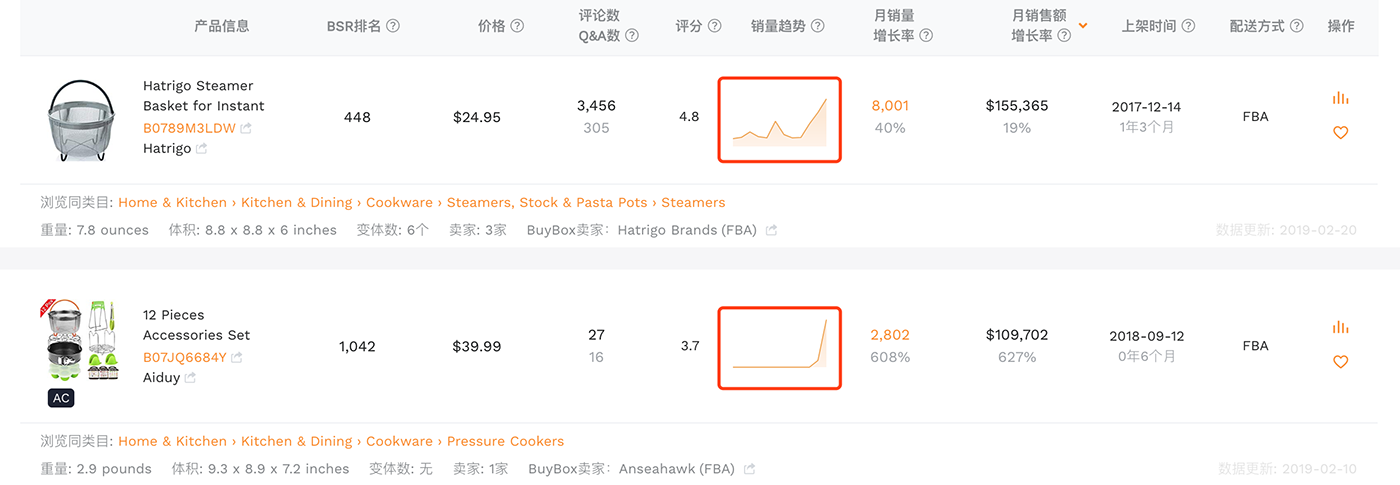 亚马逊卖家精灵是什么？如何通过卖家精灵进行选品和listing优化？
