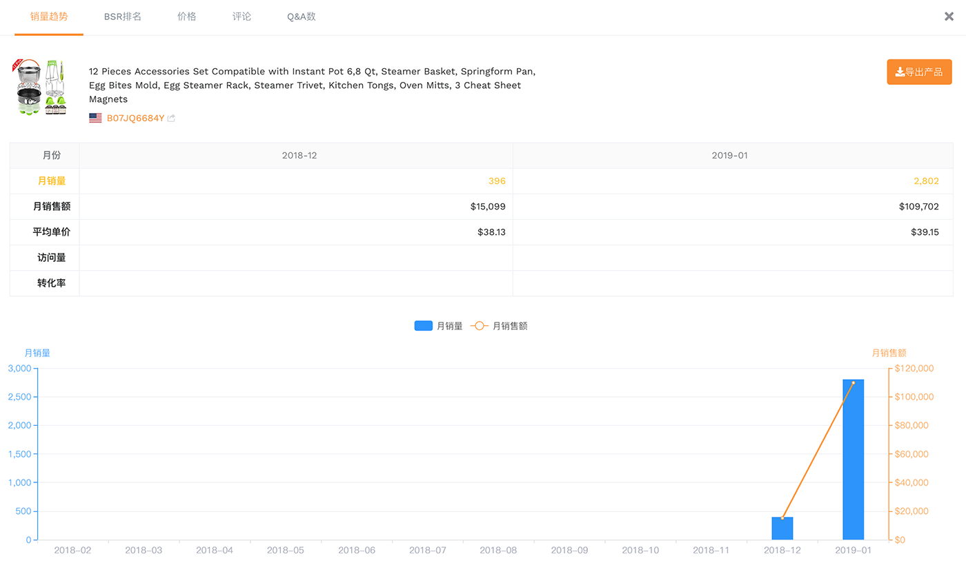 亚马逊卖家精灵是什么？如何通过卖家精灵进行选品和listing优化？