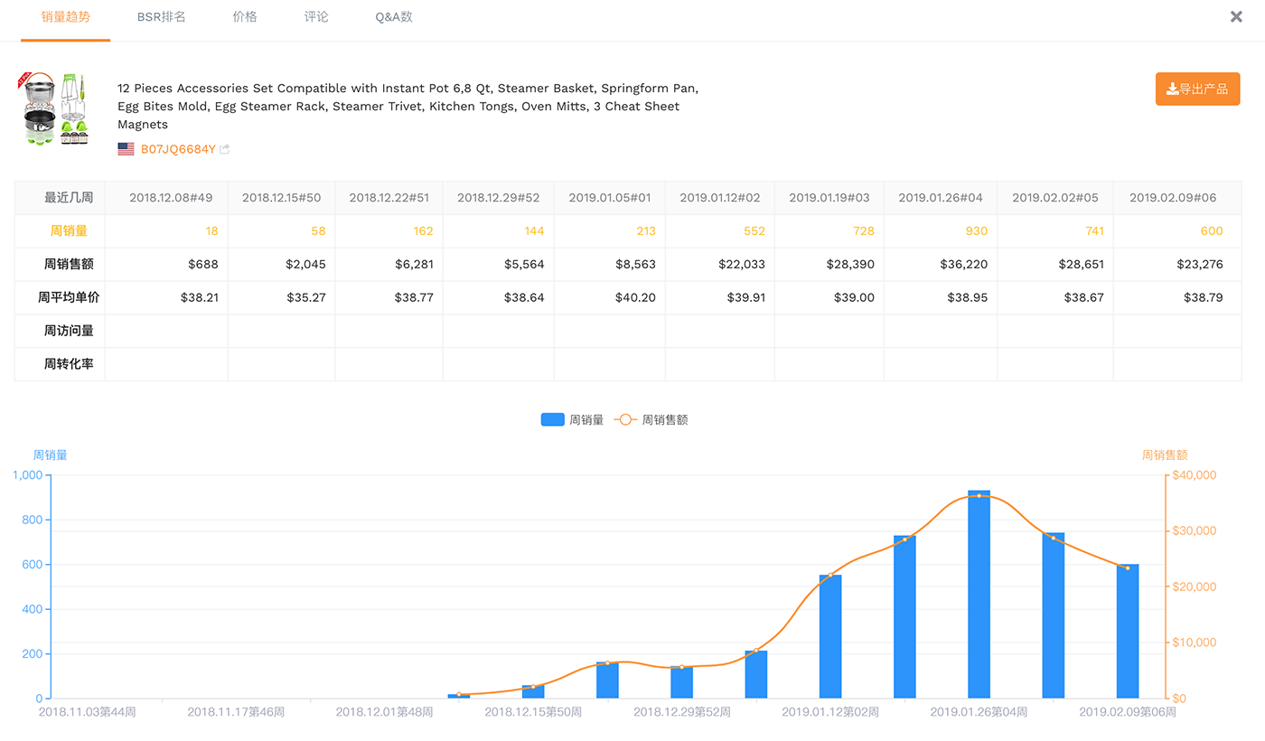 亚马逊卖家精灵是什么？如何通过卖家精灵进行选品和listing优化？