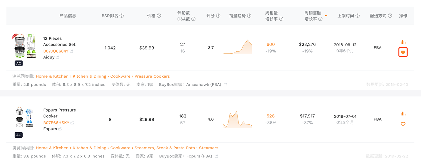 亚马逊卖家精灵是什么？如何通过卖家精灵进行选品和listing优化？