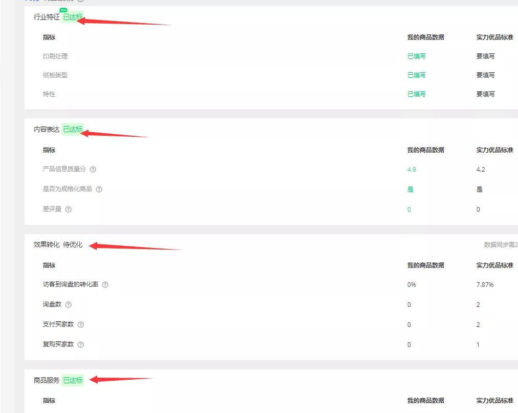 疫情期间，阿里巴巴国际站如何快速打造实力优品，提高店铺流量？