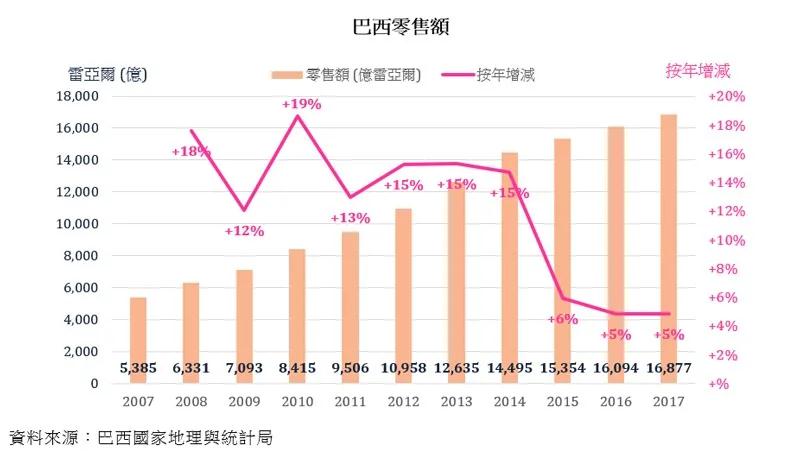 一文带你了解拉丁美洲最大的消费市场