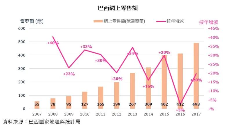 一文带你了解拉丁美洲最大的消费市场