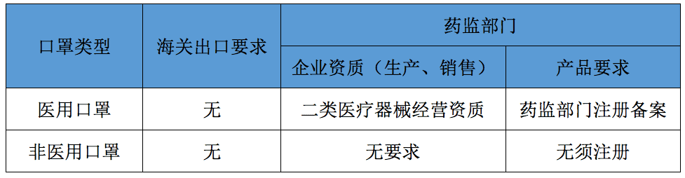 出口口罩最权威解读来了
