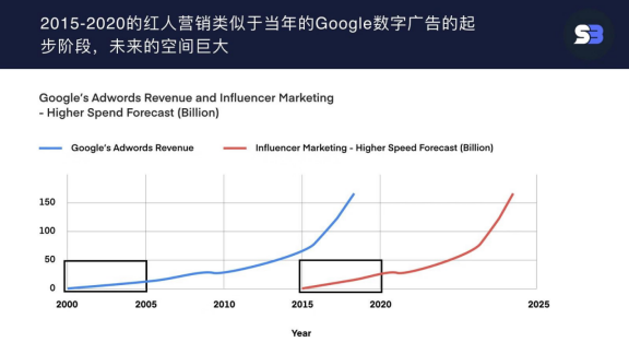 跨境直播带货数据惊人！卖家如何“避坑”提升圈粉和曝光成交转化率？