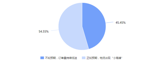 知名跨境物流企业失联！这是一个唇亡齿寒的时代