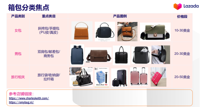 官方解读：Lazada Fashion类目货品需求与资源扶植介绍