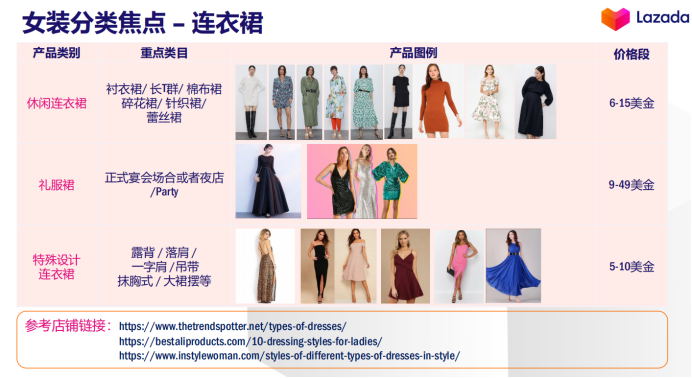 官方解读：Lazada Fashion类目货品需求与资源扶植介绍