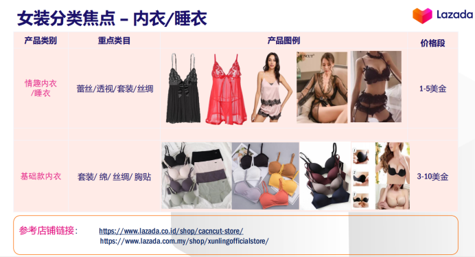 官方解读：Lazada Fashion类目货品需求与资源扶植介绍
