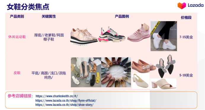 官方解读：Lazada Fashion类目货品需求与资源扶植介绍