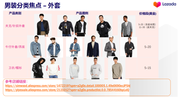 官方解读：Lazada Fashion类目货品需求与资源扶植介绍