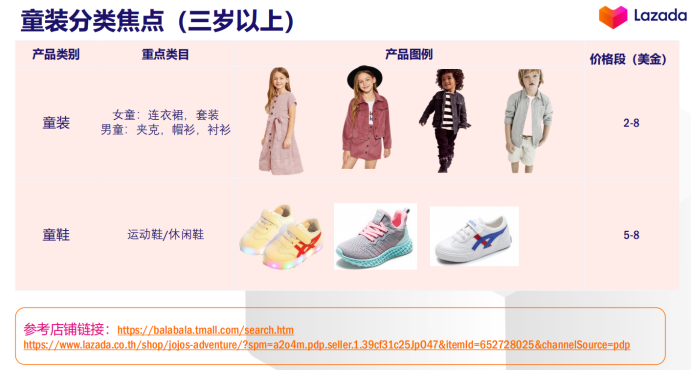 官方解读：Lazada Fashion类目货品需求与资源扶植介绍