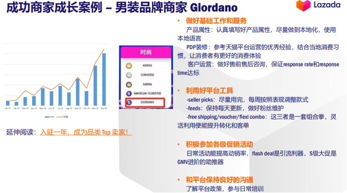 官方解读：Lazada Fashion类目货品需求与资源扶植介绍