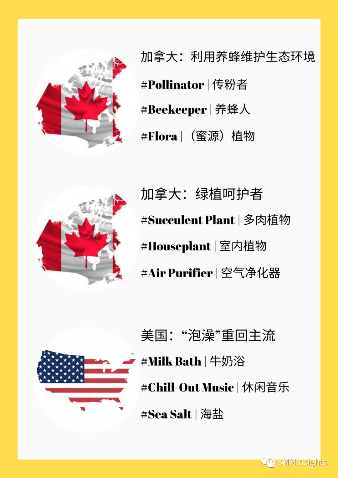 2020年度Facebook话题风向标