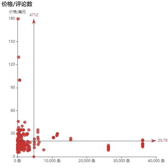 亚马逊选品（美国）BestSeller 类目剖析（第十四期）- Commuter & Travel Mugs