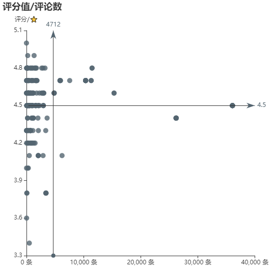 亚马逊选品（美国）BestSeller 类目剖析（第十四期）- Commuter & Travel Mugs