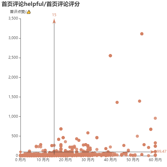 亚马逊选品（美国）BestSeller 类目剖析（第十四期）- Commuter & Travel Mugs