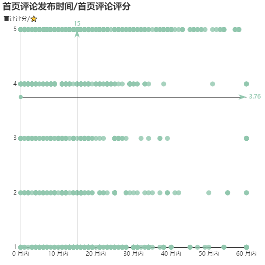 亚马逊选品（美国）BestSeller 类目剖析（第十四期）- Commuter & Travel Mugs