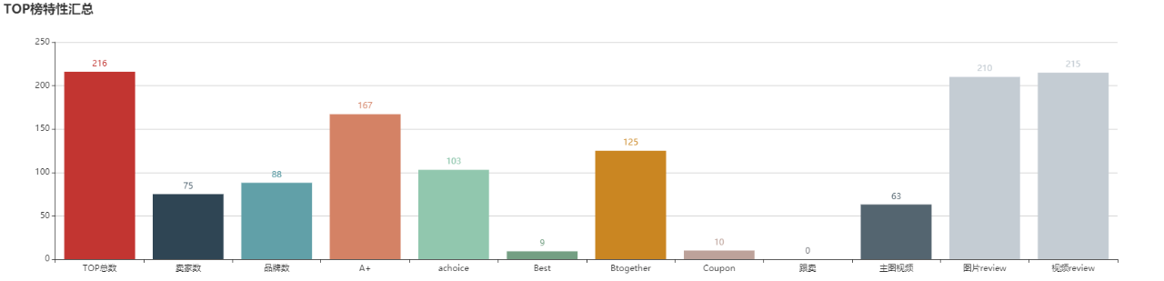 亚马逊选品（美国）BestSeller 类目剖析（第十四期）- Commuter & Travel Mugs