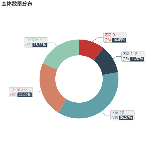 亚马逊选品（美国）BestSeller 类目剖析（第十四期）- Commuter & Travel Mugs
