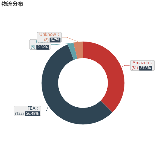 亚马逊选品（美国）BestSeller 类目剖析（第十四期）- Commuter & Travel Mugs